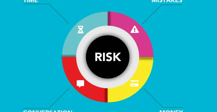 Infográfico em estilo circular com o termo “RISK” ao centro e quatro categorias ao redor: TIME, MISTAKES, CONVERSATION e MONEY, sobre apreciação e gestão de risco na indústria.